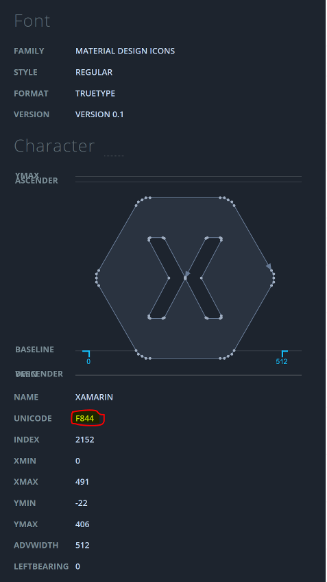 Font Family And Code