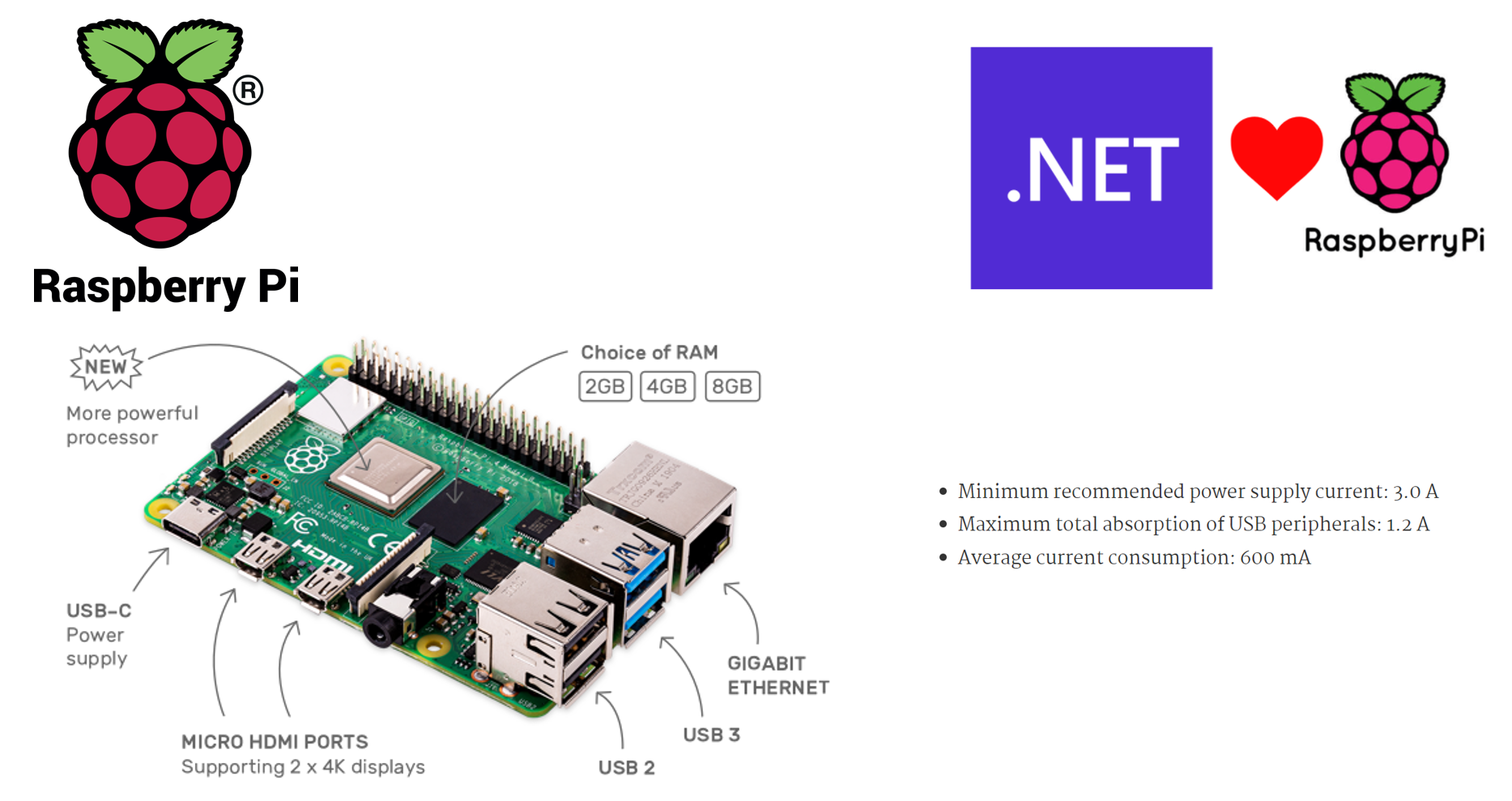 Raspberry Pi