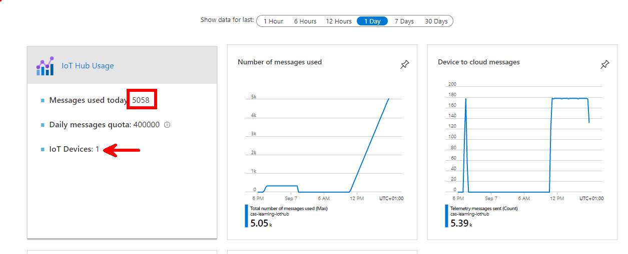 Device messages