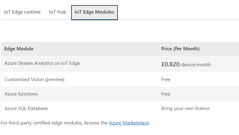 Azure Pricing for AzFn