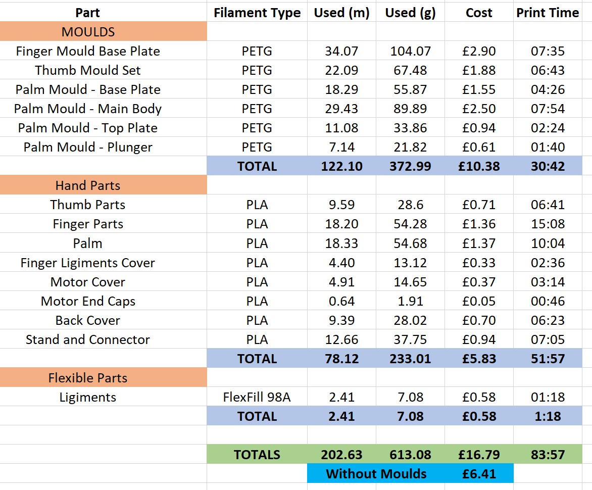 Printing Costs