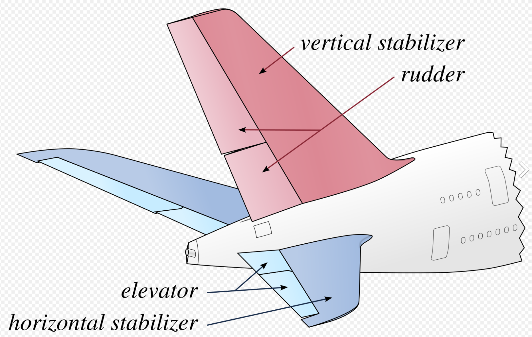 Wikipedia Horizontal Stabilizer