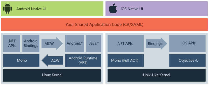 Mono Runtime supporting Mobile