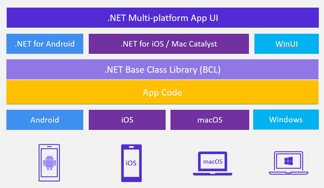 New Build Pipeline