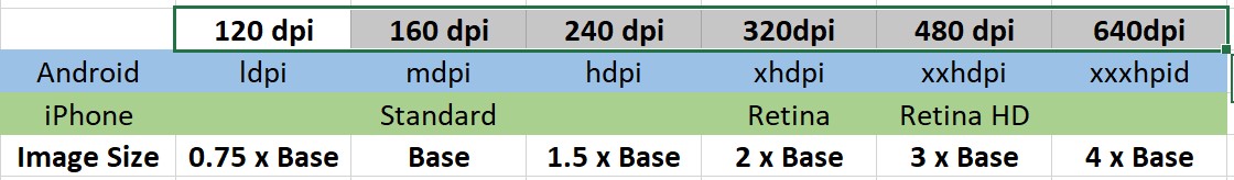 DPI_Chart